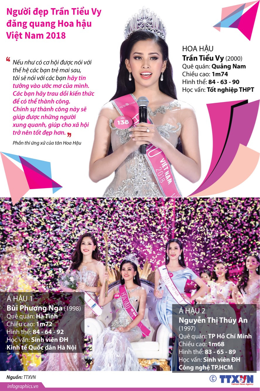 [Infographics] Người đẹp Trần Tiểu Vy đăng quang Hoa hậu Việt Nam 2018 ảnh 1