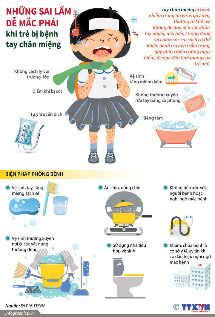 [Infographics] Những sai lầm dễ mắc phải khi trẻ bị tay chân miệng ảnh 1