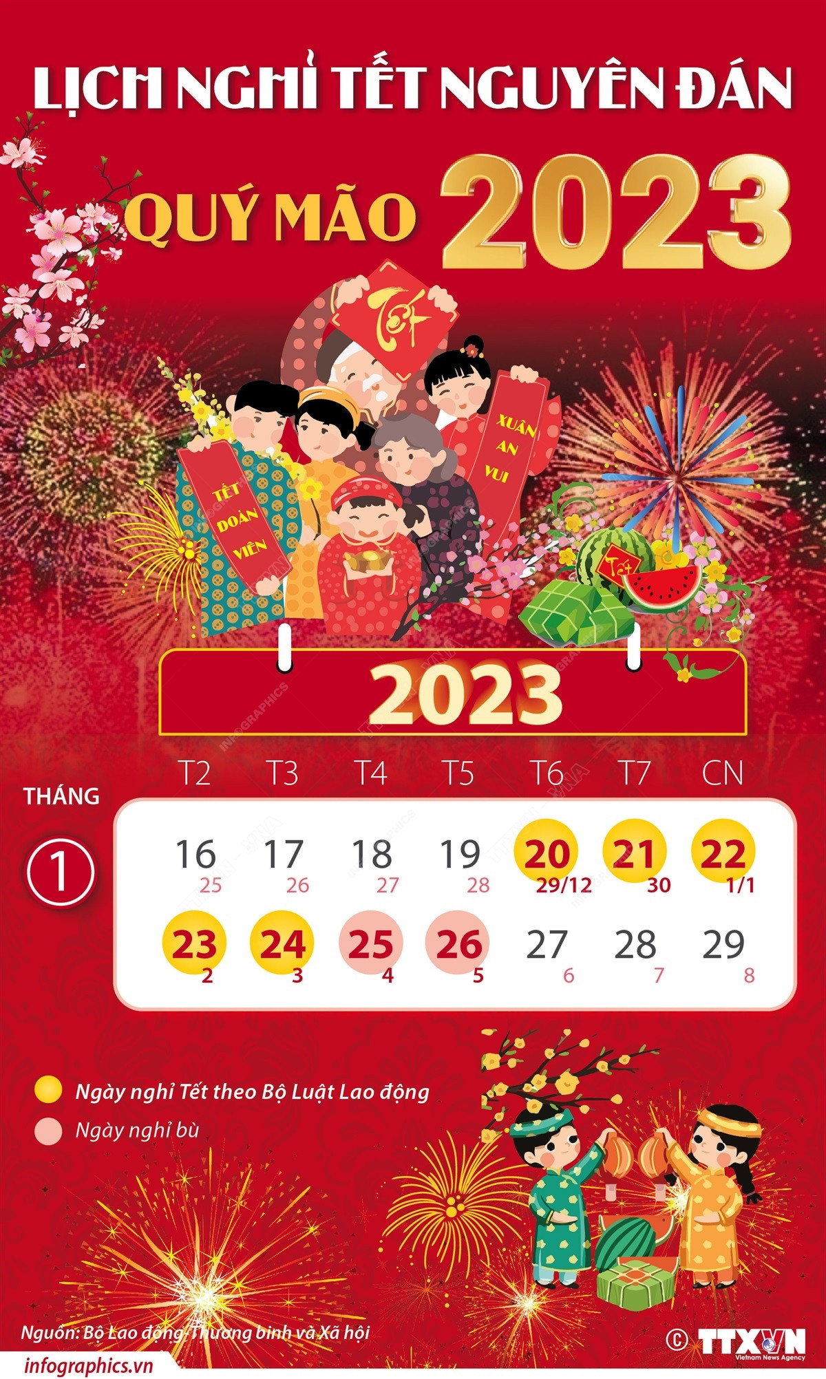 [Infographics] Lịch nghỉ 7 ngày Tết Nguyên đán Quý Mão 2023 ảnh 1
