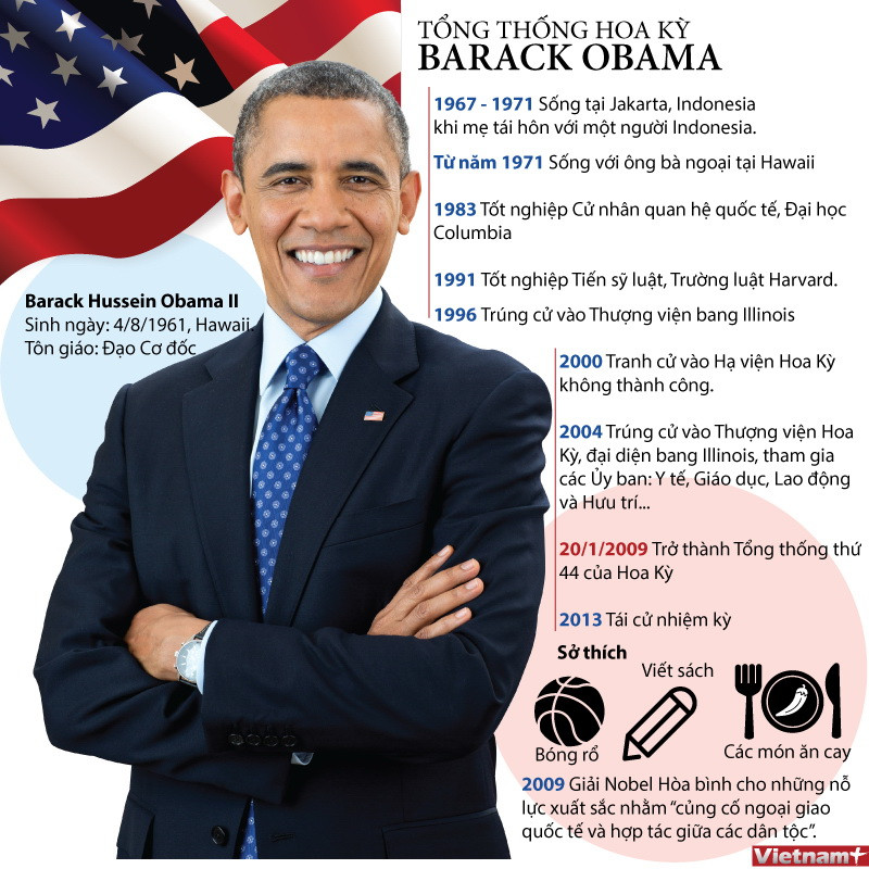 [Infographics] Tiểu sử của Tổng thống Hoa Kỳ Barack Obama ảnh 1