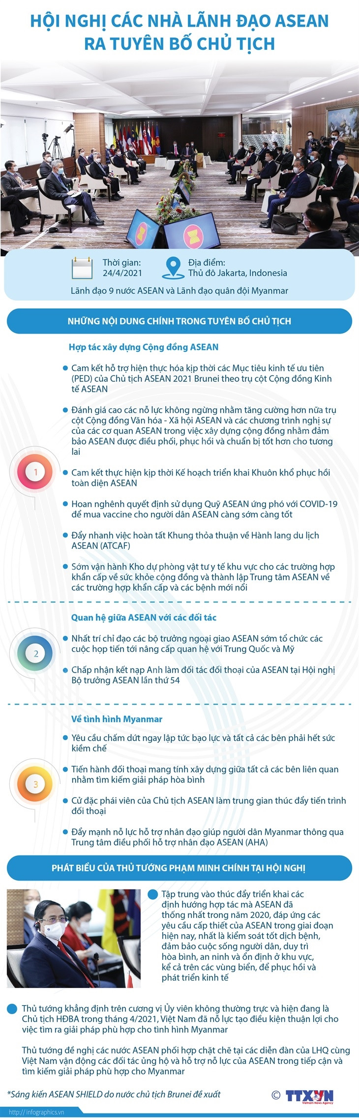 [Infographics] Hội nghị các nhà lãnh đạo ASEAN ra tuyên bố Chủ tịch ảnh 1