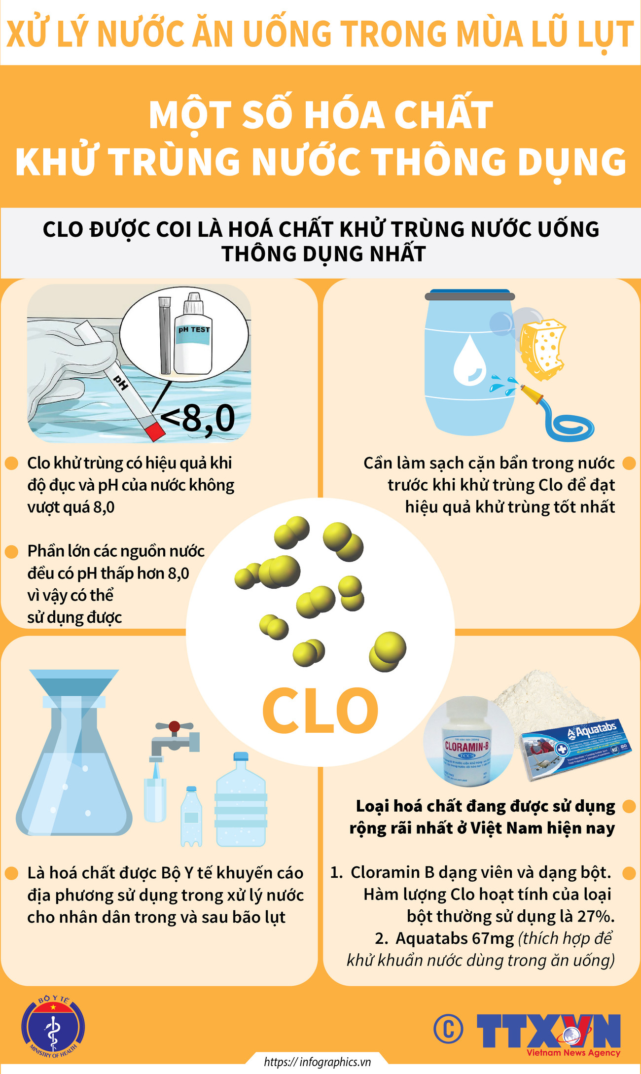 [Infographics] Hóa chất khử trùng nước sạch cho bà con vùng lũ ảnh 1