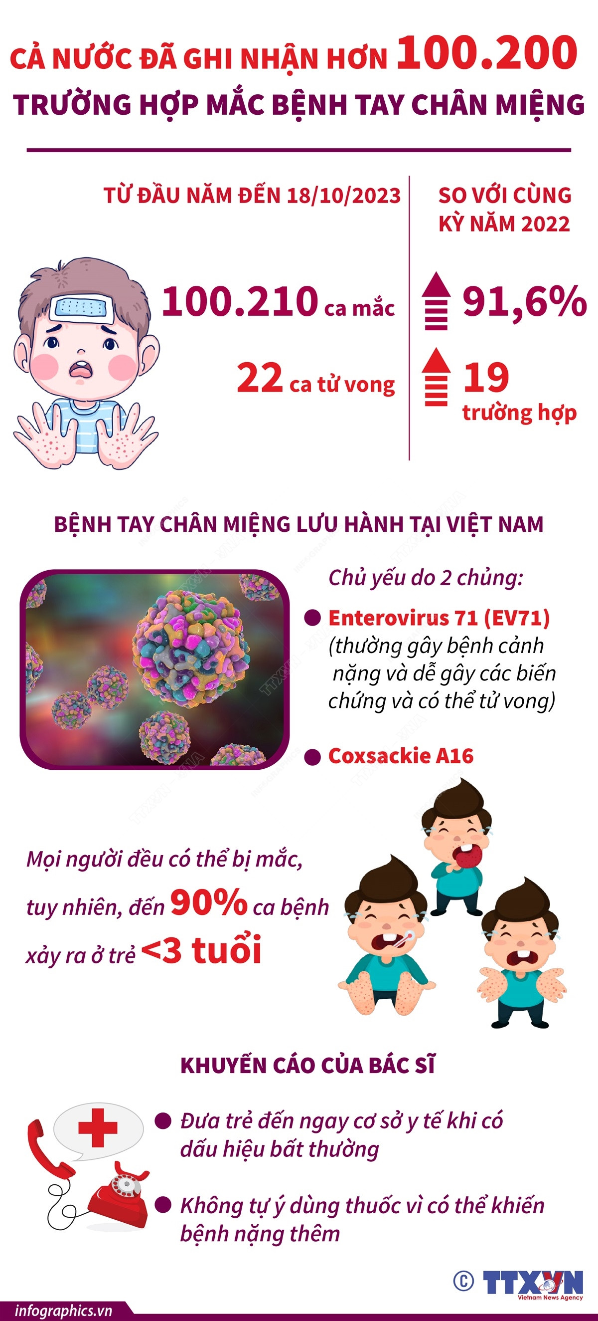 Cả nước ghi nhận 22 trường hợp tử vong do bệnh tay chân miệng ảnh 1