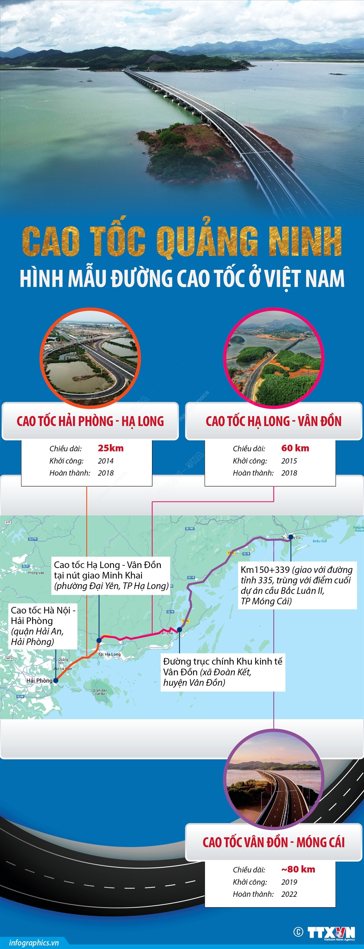 [Infographics] Cao tốc Quảng Ninh - hình mẫu đường cao tốc ở Việt Nam ảnh 1
