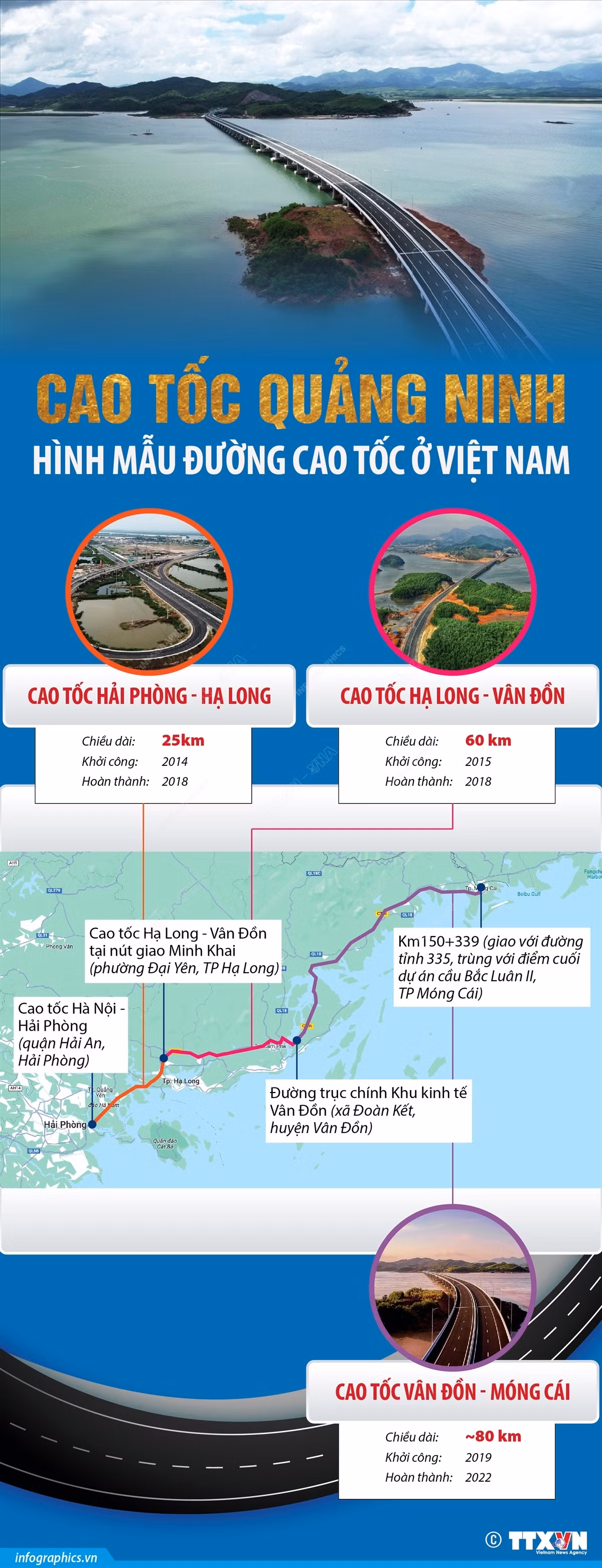 [Infographics] Cao tốc Quảng Ninh - hình mẫu đường cao tốc ở Việt Nam ảnh 1