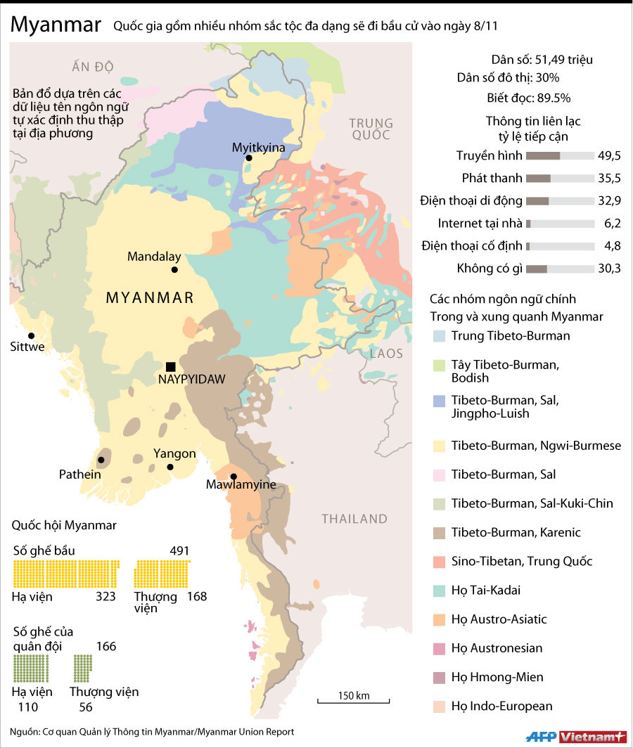 [Infographics] Các nhóm dân tộc đa dạng của Myanmar chuẩn bị bầu cử ảnh 1
