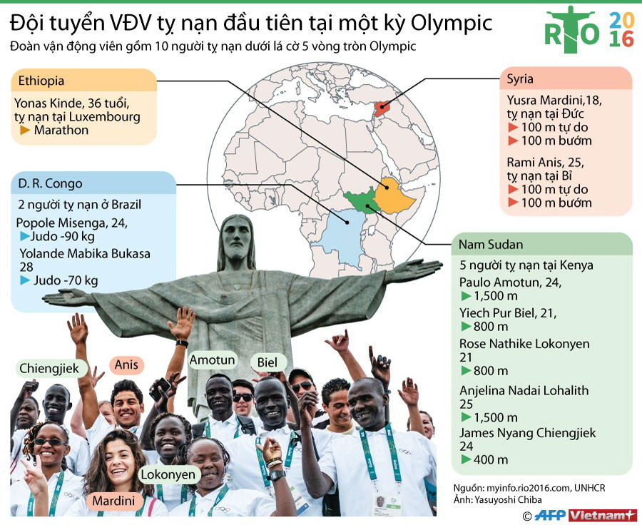 [Infographics] Chân dung các vận động viên tị nạn ở Olympic 2016 ảnh 1