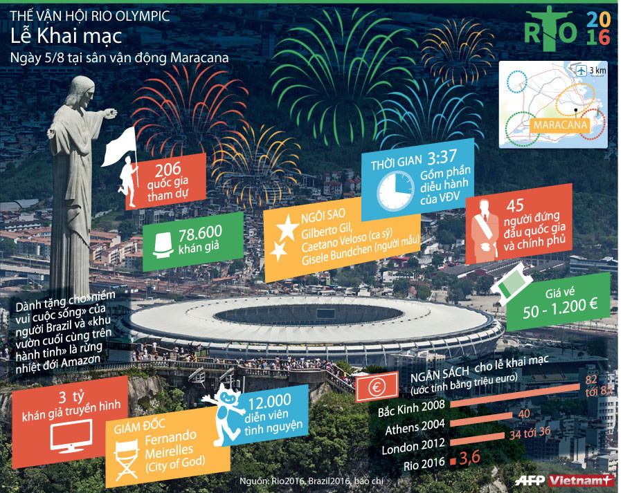 [Infographics] Chờ đợi gì ở Lễ khai mạc Olympic Rio 2016? ảnh 1