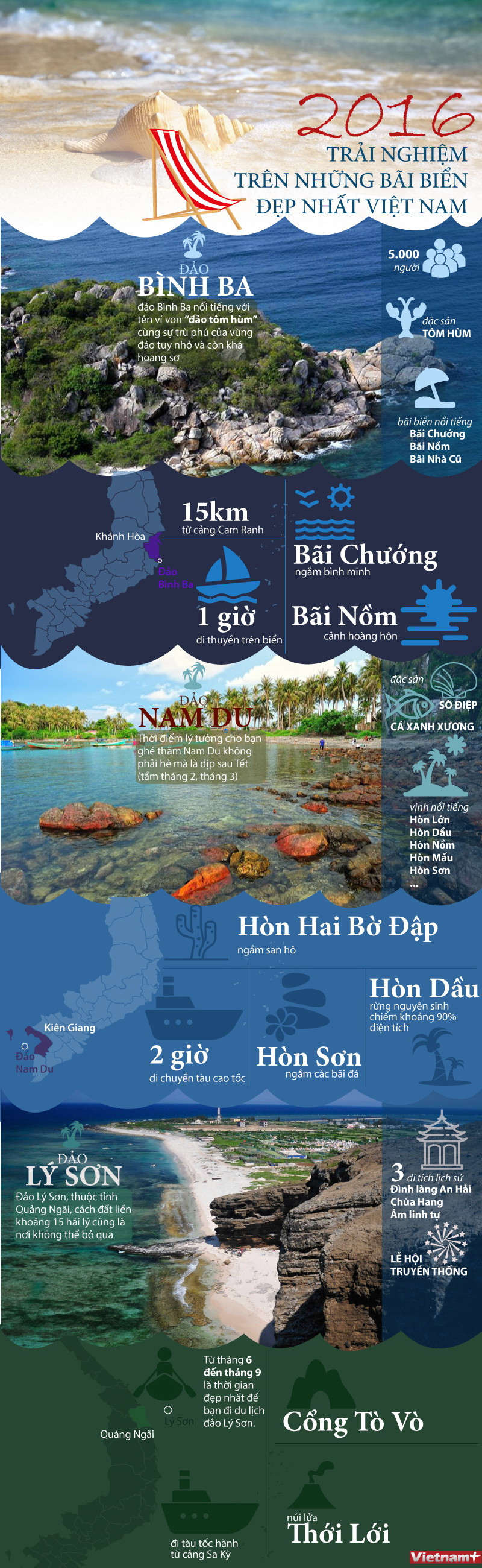 [Infographics] Trải nghiệm các bãi biển đẹp nhất Việt Nam ảnh 1