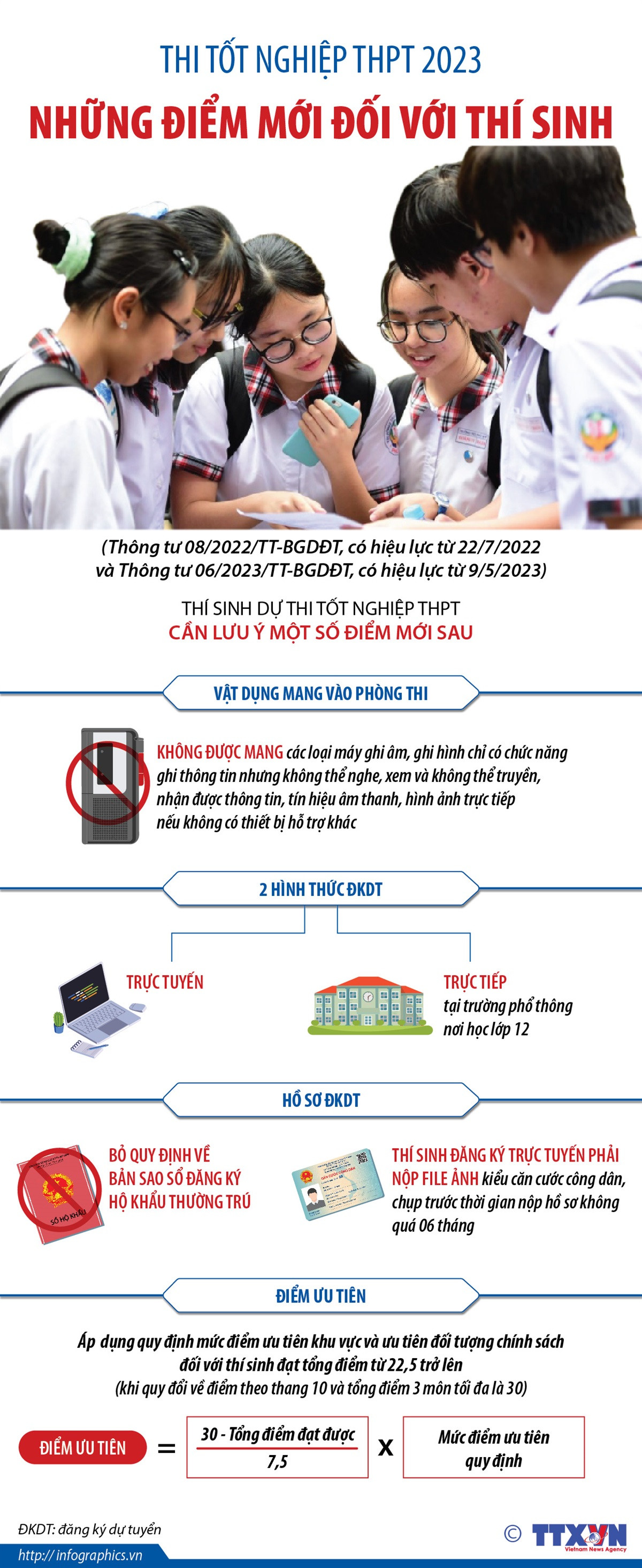 [Infographics] Thi tốt nghiệp THPT 2023: Những điểm mới với thí sinh ảnh 1