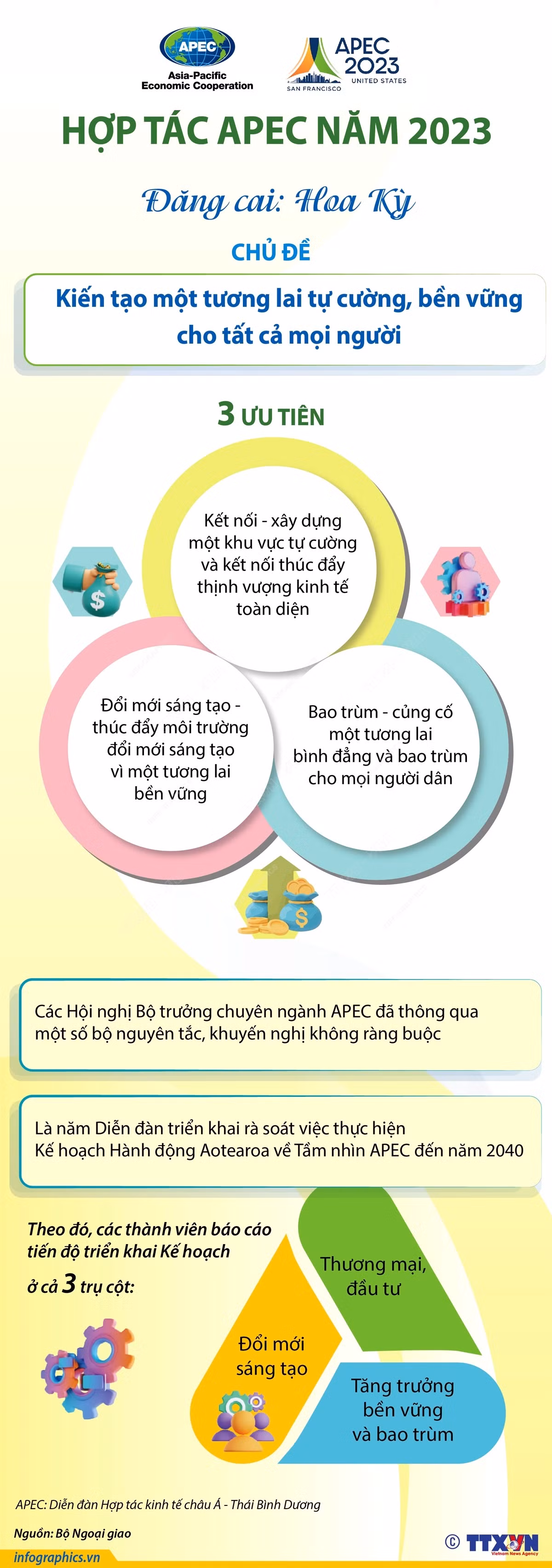 vna_potal_hop_tac_apec_nam_2023_7079429.jpg
