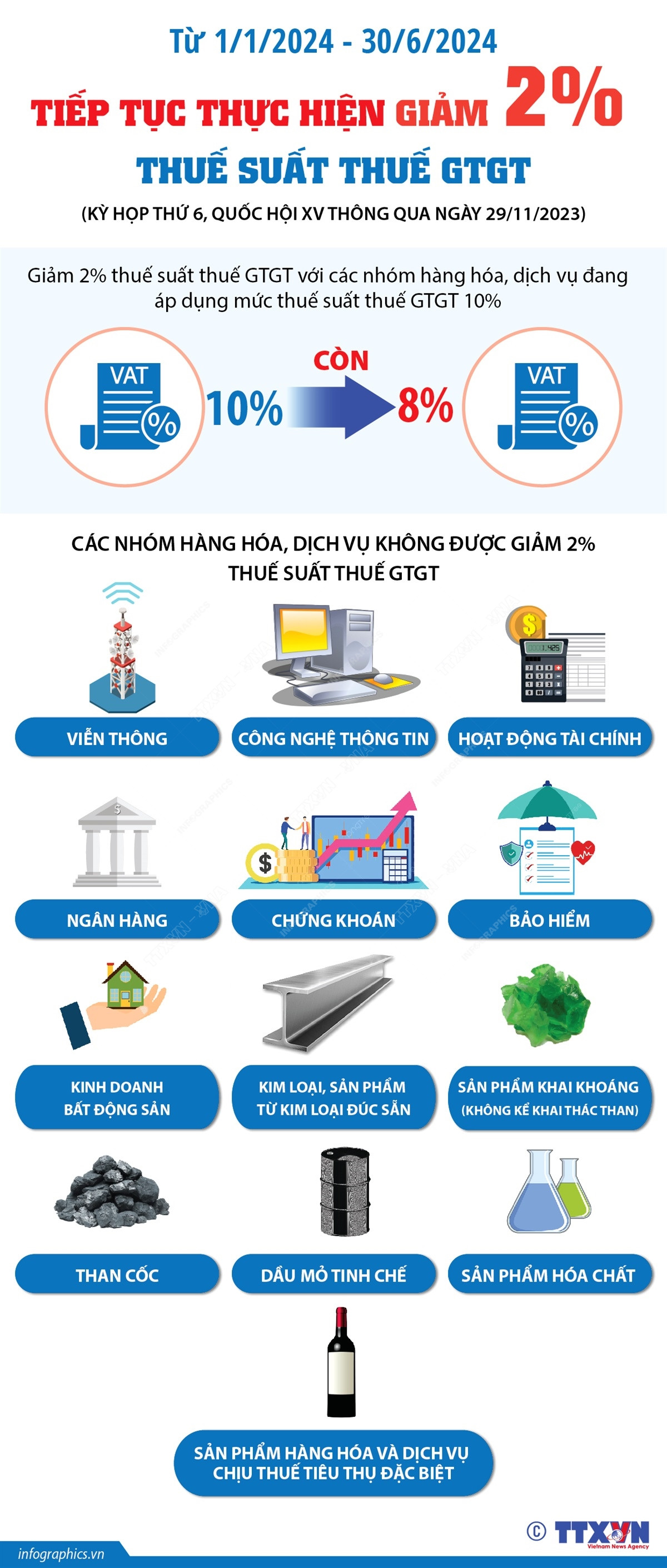 vna_potal_ky_hop_thu_6_quoc_hoi_xv_tiep_tuc_thuc_hien_giam_2_thue_suat_thue_gtgt_tu_112024_-_3062024_7104534.jpg