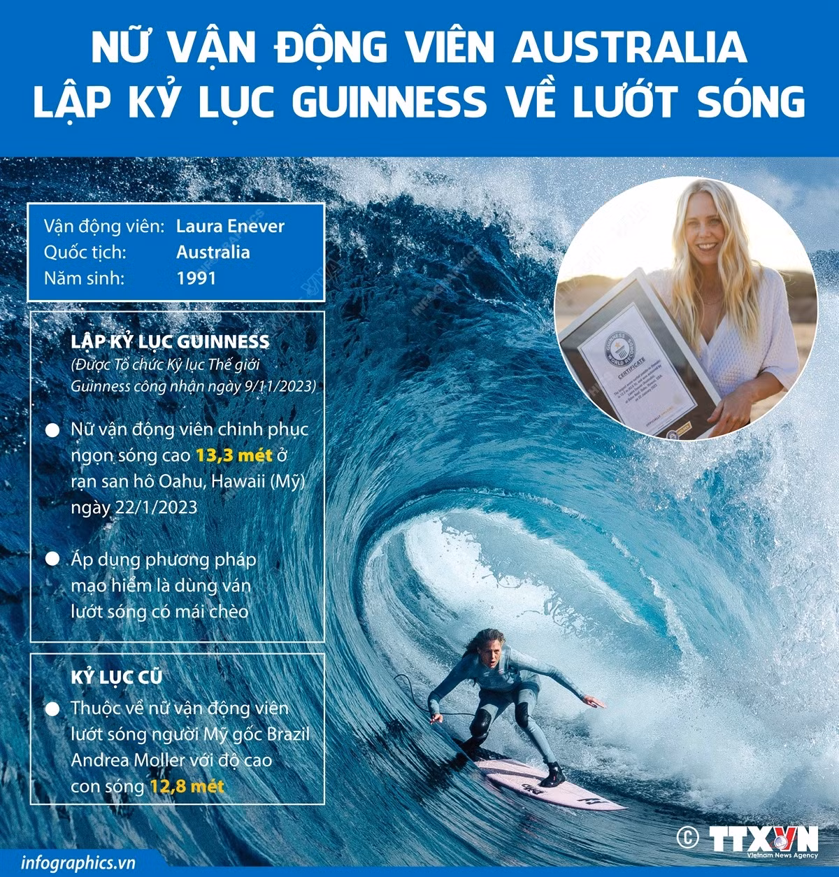 Nữ vận động viên Australia lập kỷ lục Guinness về lướt sóng ảnh 1