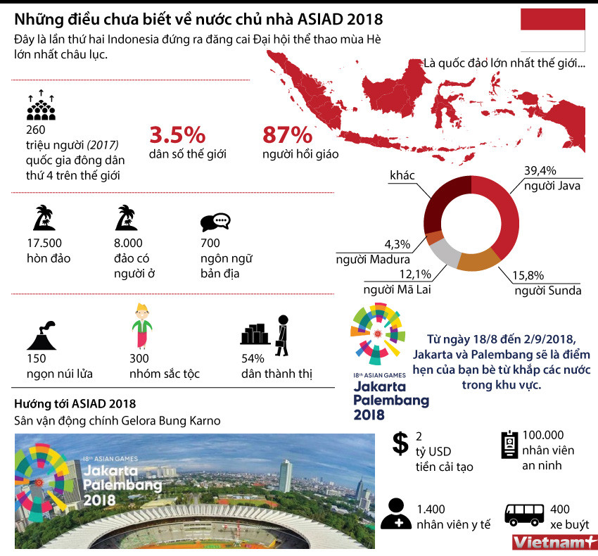 [Infographics] Những điều chưa biết về nước chủ nhà ASIAD 2018 ảnh 1