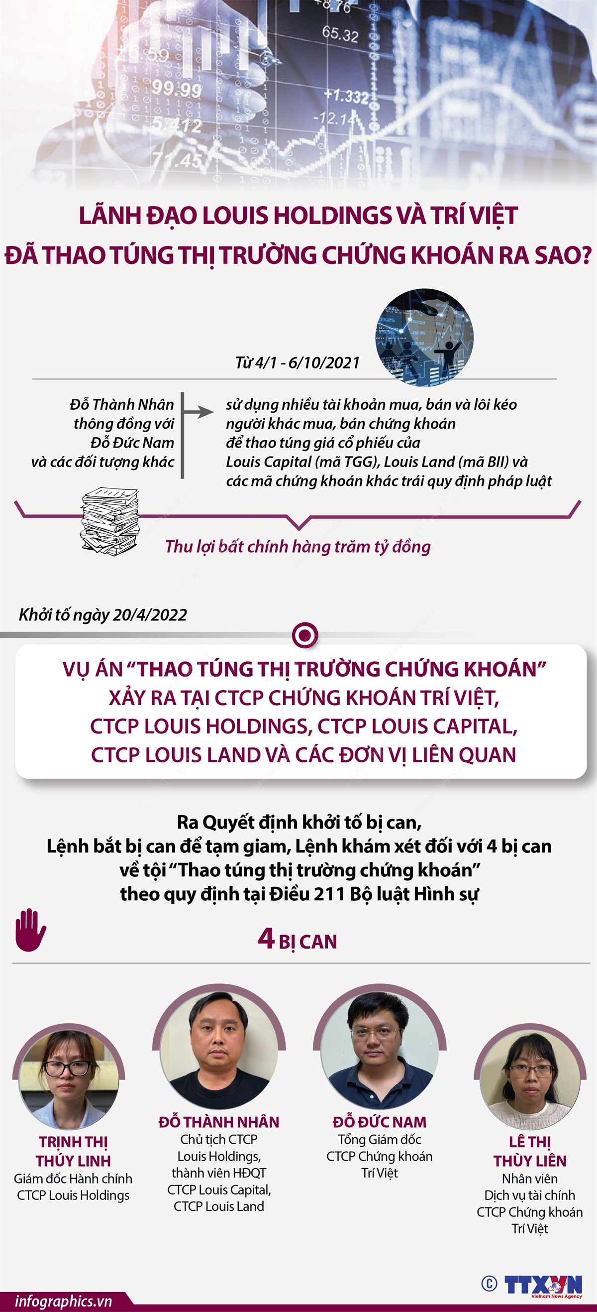 (Nhấp chuột để xem kích thước chuẩn) Lãnh đạo Louis Holding, Trí Việt thao túng chứng khoán ra sao? ảnh 1