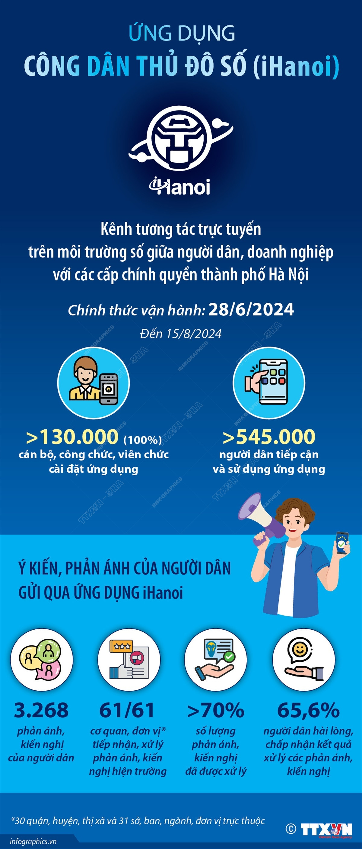 vna_potal_ihanoi_kenh_tuong_tac_truc_tuyen_tren_moi_truong_so_giua_nguoi_dan_doanh_nghiep__voi_cac_cap_chinh_quyen_thanh_pho_ha_noi_7543023 (1).jpeg