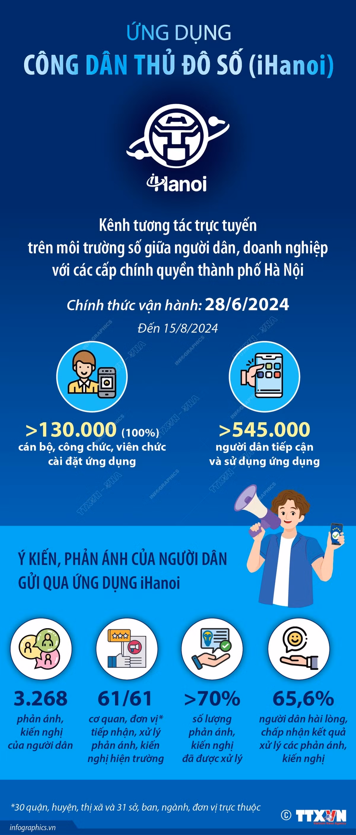 vna_potal_ihanoi_kenh_tuong_tac_truc_tuyen_tren_moi_truong_so_giua_nguoi_dan_doanh_nghiep__voi_cac_cap_chinh_quyen_thanh_pho_ha_noi_7543023 (1).jpeg