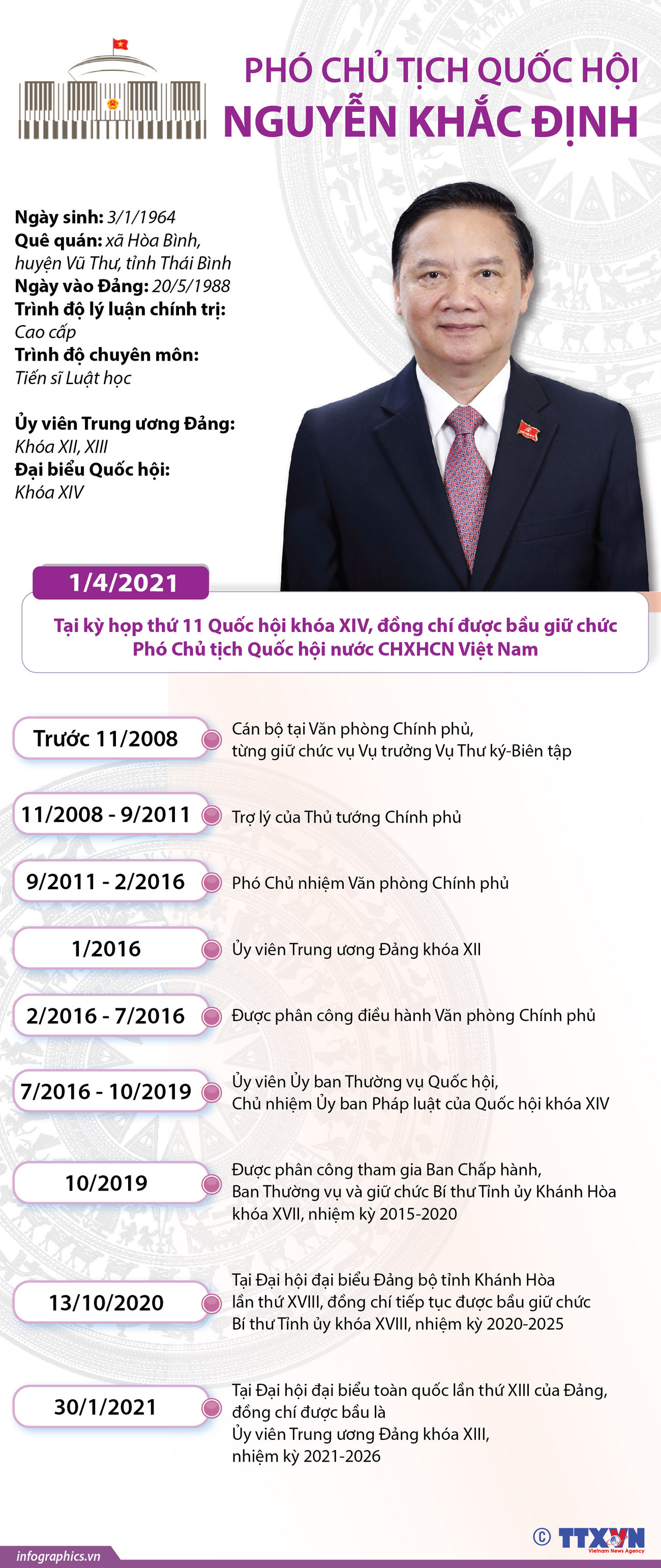 [Infographics] Thông tin về Phó Chủ tịch Quốc hội Nguyễn Khắc Định ảnh 1