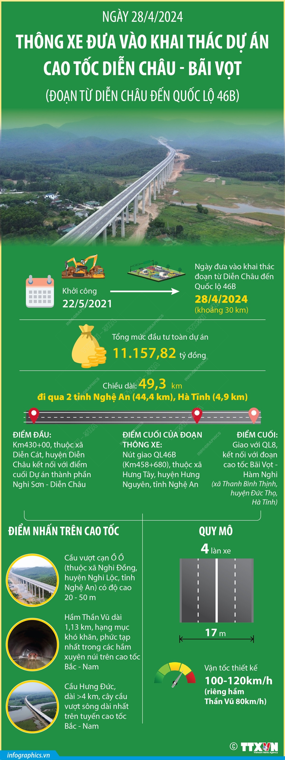 vna_potal_ngay_2842024_thong_xe_dua_vao_khai_thac_du_an_cao_toc_dien_chau_-_bai_vot_doan_tu_dien_chau_den_quoc_lo_46b.jpeg