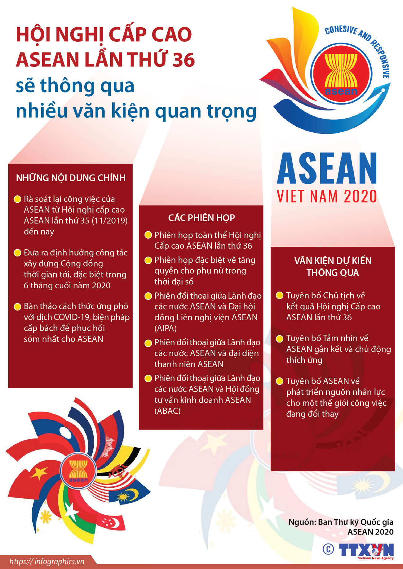 Hội nghị cấp cao ASEAN lần 36 sẽ thông qua nhiều văn kiện quan trọng ảnh 1