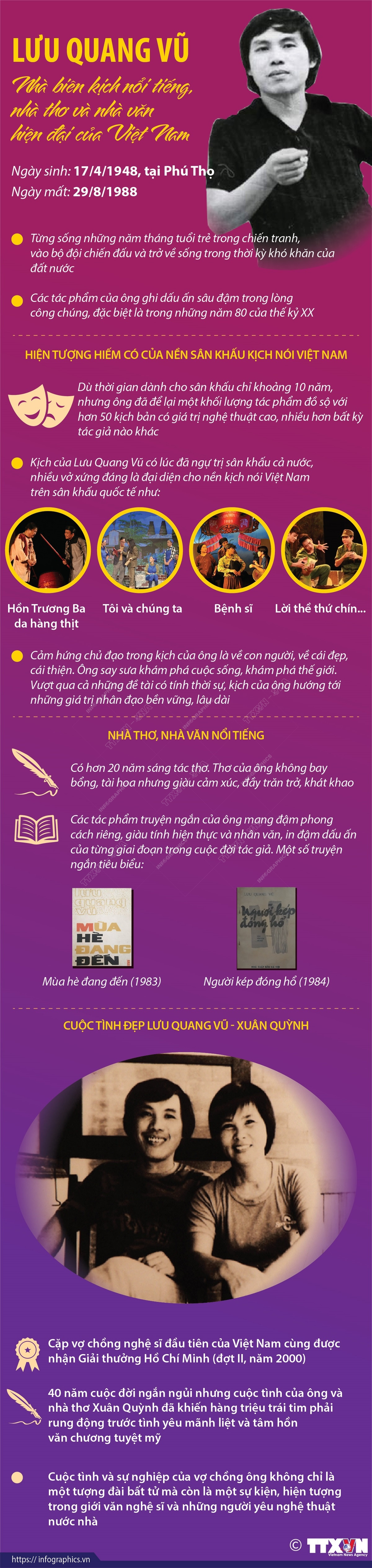 Nhấp chuột để xem kích thước chuẩn. Lưu Quang Vũ - Nhà biên kịch nổi tiếng, nhà thơ và nhà văn hiện đại ảnh 1