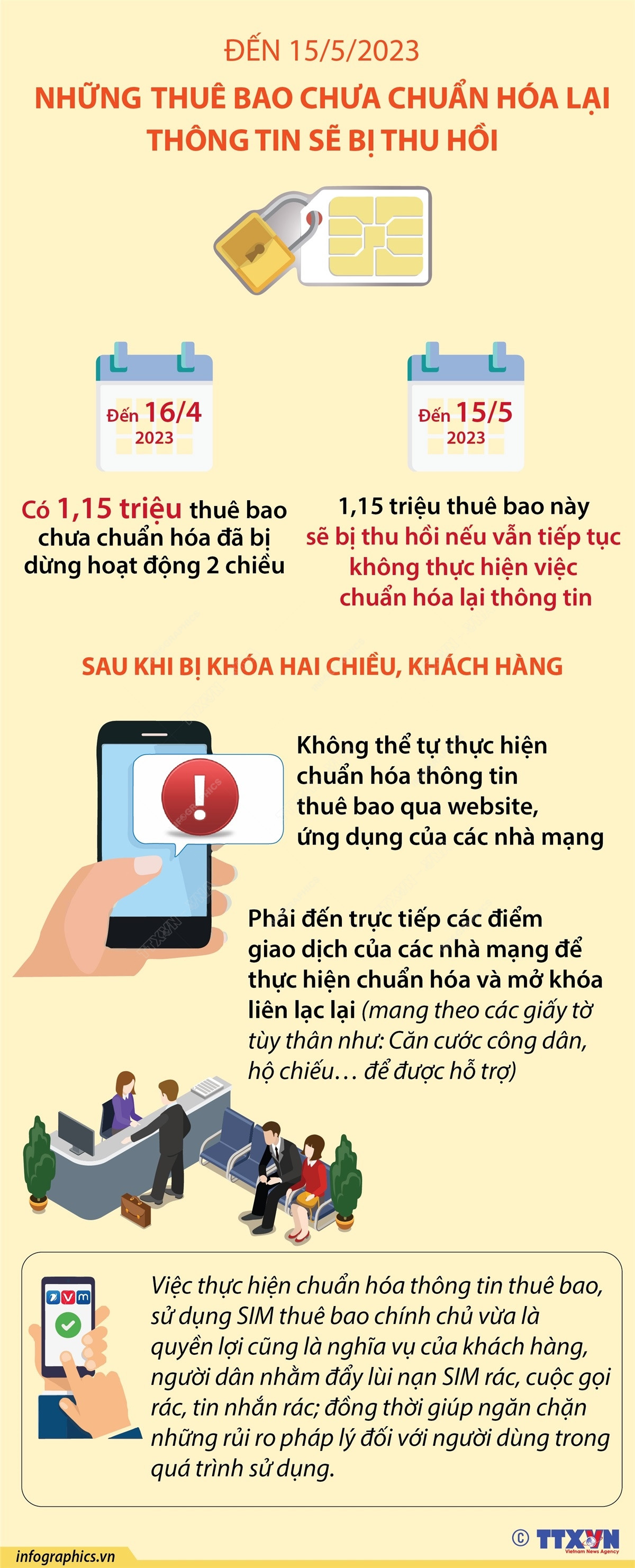 1,15 triệu thuê bao di động chưa chuẩn hóa lại thông tin sẽ bị thu hồi ảnh 1