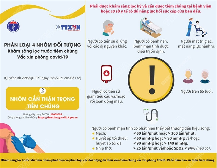 Phân loại 4 nhóm đối tượng khám sàng lọc trước tiêm chủng vaccine ảnh 2