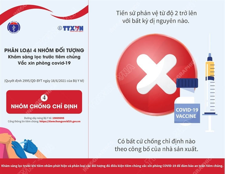 Phân loại 4 nhóm đối tượng khám sàng lọc trước tiêm chủng vaccine ảnh 4