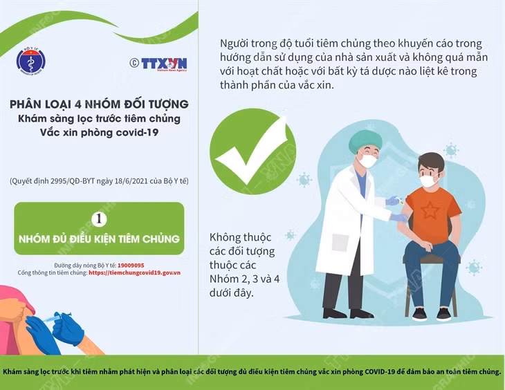 Phân loại 4 nhóm đối tượng khám sàng lọc trước tiêm chủng vaccine ảnh 1