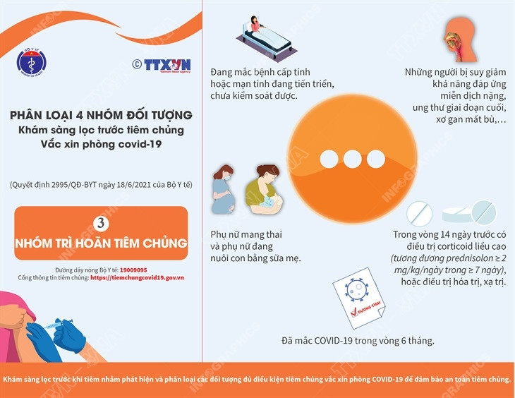 Phân loại 4 nhóm đối tượng khám sàng lọc trước tiêm chủng vaccine ảnh 3