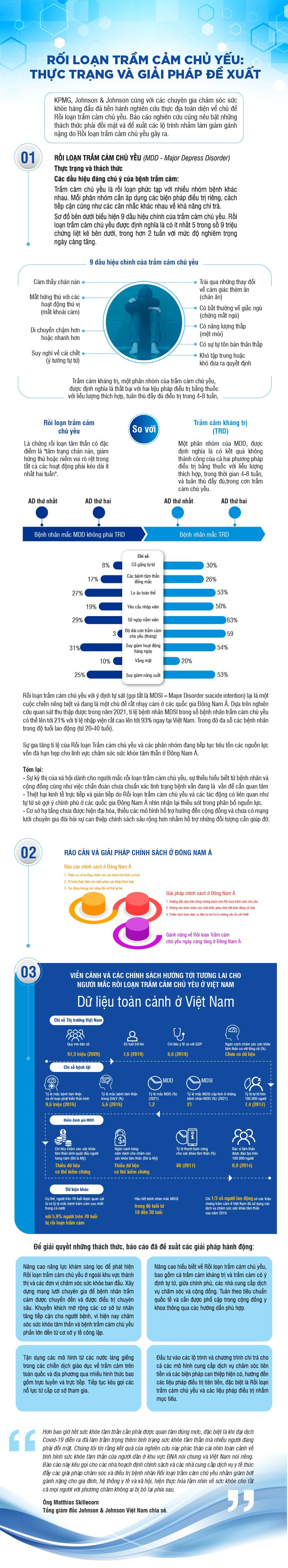 Rối loạn trầm cảm chủ yếu: Thực trạng và giải pháp đề xuất ảnh 1