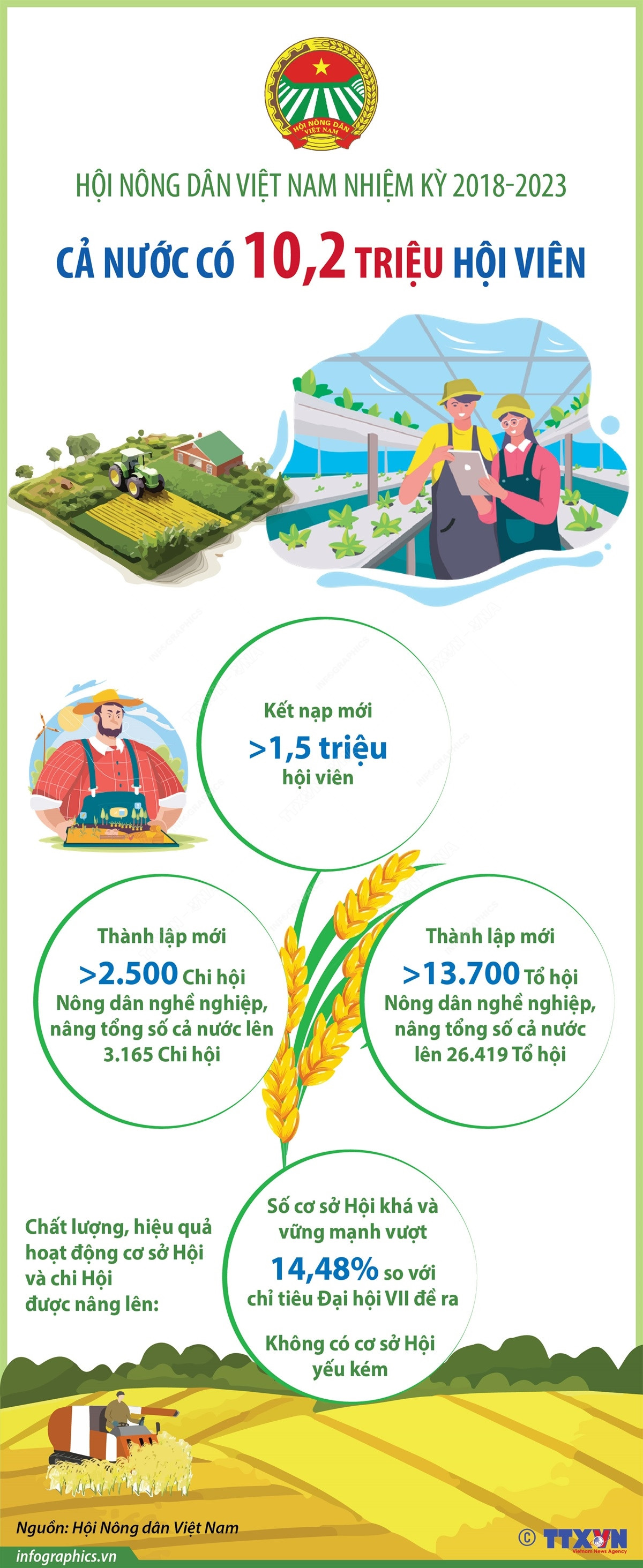 infographics-hoi-nong-dan-1-3670.jpg