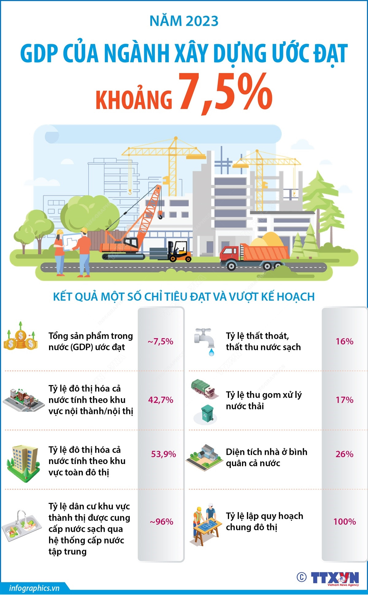 infographics-nganh-xay-dung-1-2003.jpg