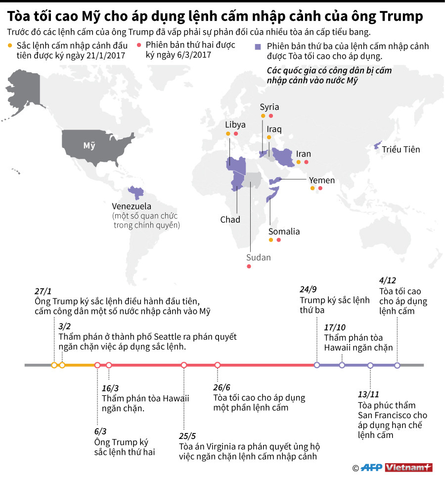 [Infographics] Tòa án Tối cao Mỹ 'bật đèn xanh' cho lệnh cấm nhập cảnh ảnh 1