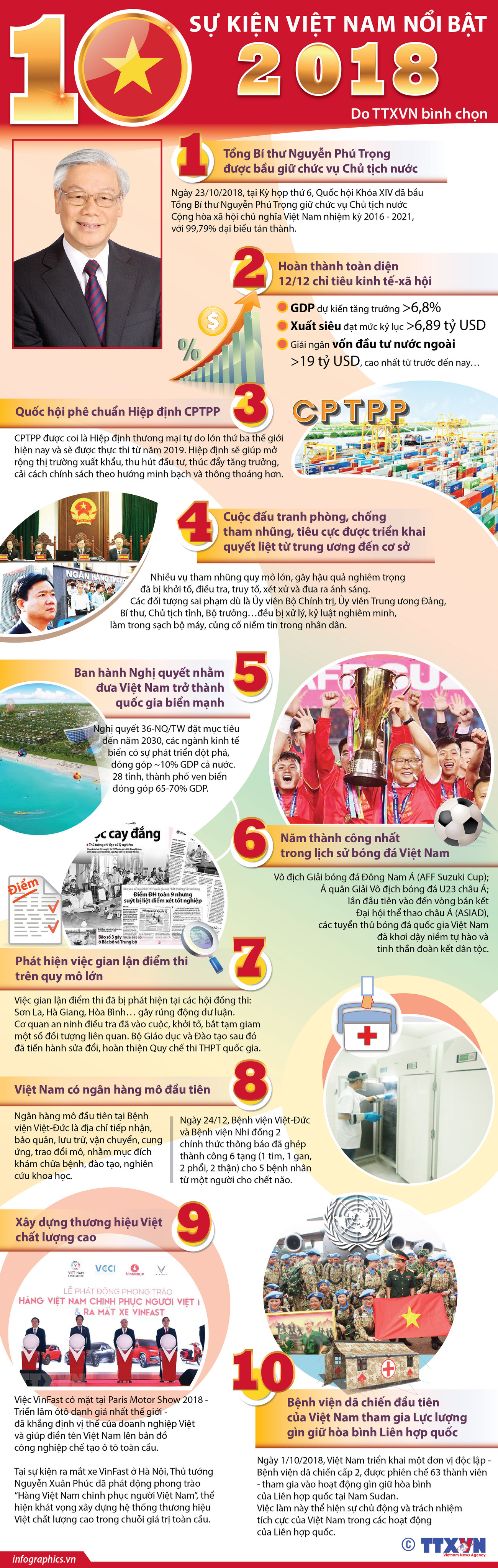[Infographics] 10 sự kiện nổi bật của Việt Nam năm 2018 do TTXVN chọn ảnh 1