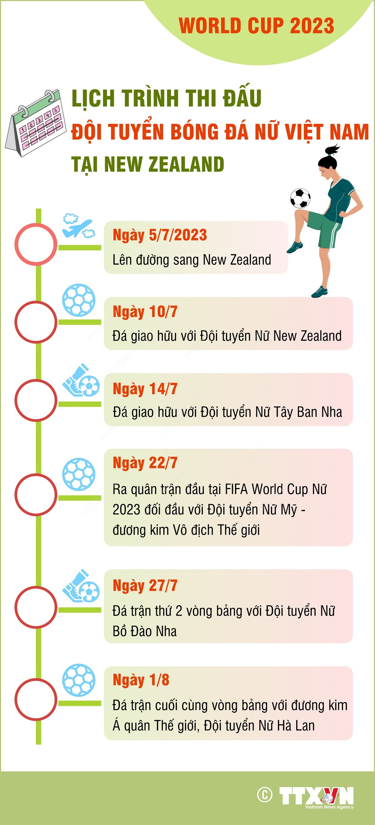 [Infographics] Lịch thi đấu của Đội tuyển Bóng đá Nữ tại World Cup ảnh 1