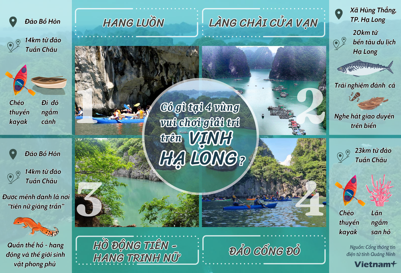Khám phá bốn vùng vui chơi đẹp mê hồn trên Vịnh Hạ Long ảnh 1