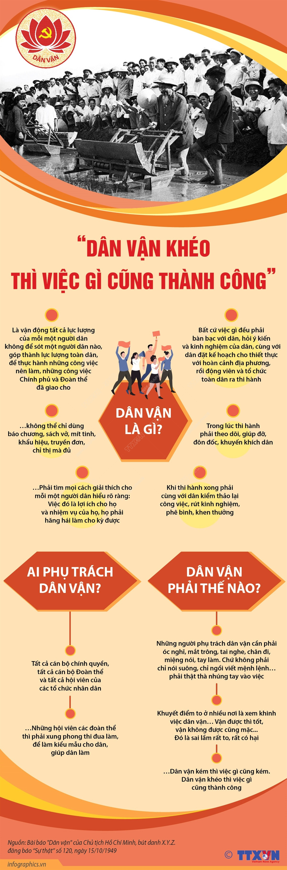 [Infographics] 'Dân vận khéo thì việc gì cũng thành công' ảnh 1