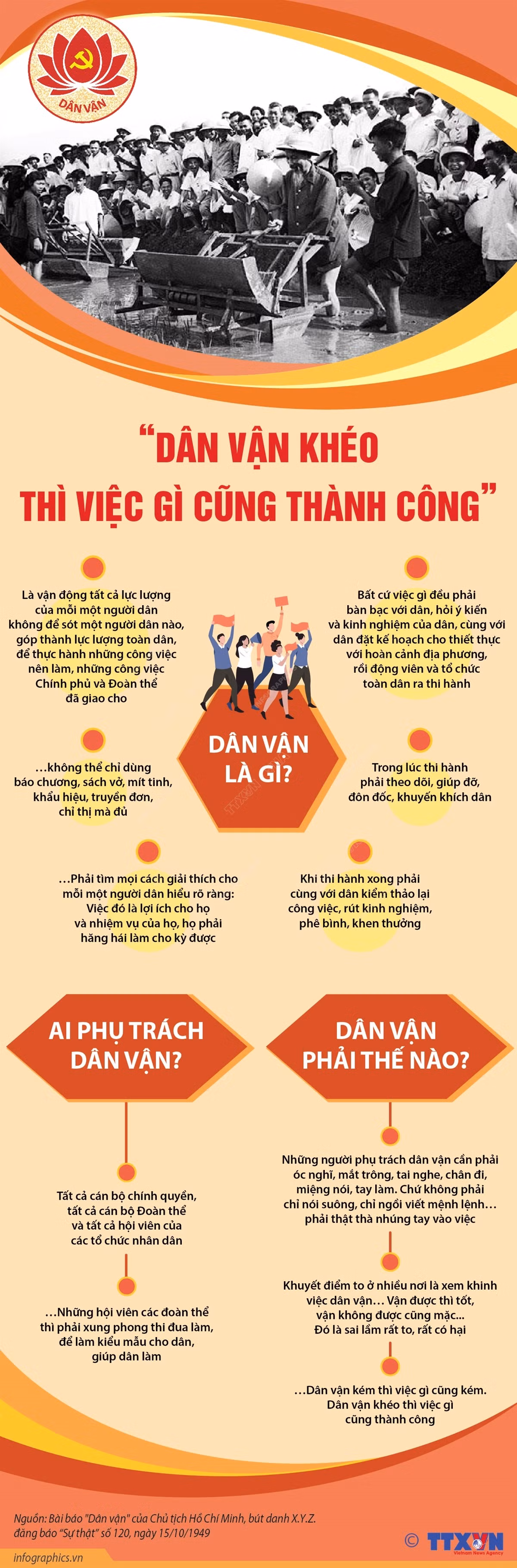 [Infographics] 'Dân vận khéo thì việc gì cũng thành công' ảnh 1