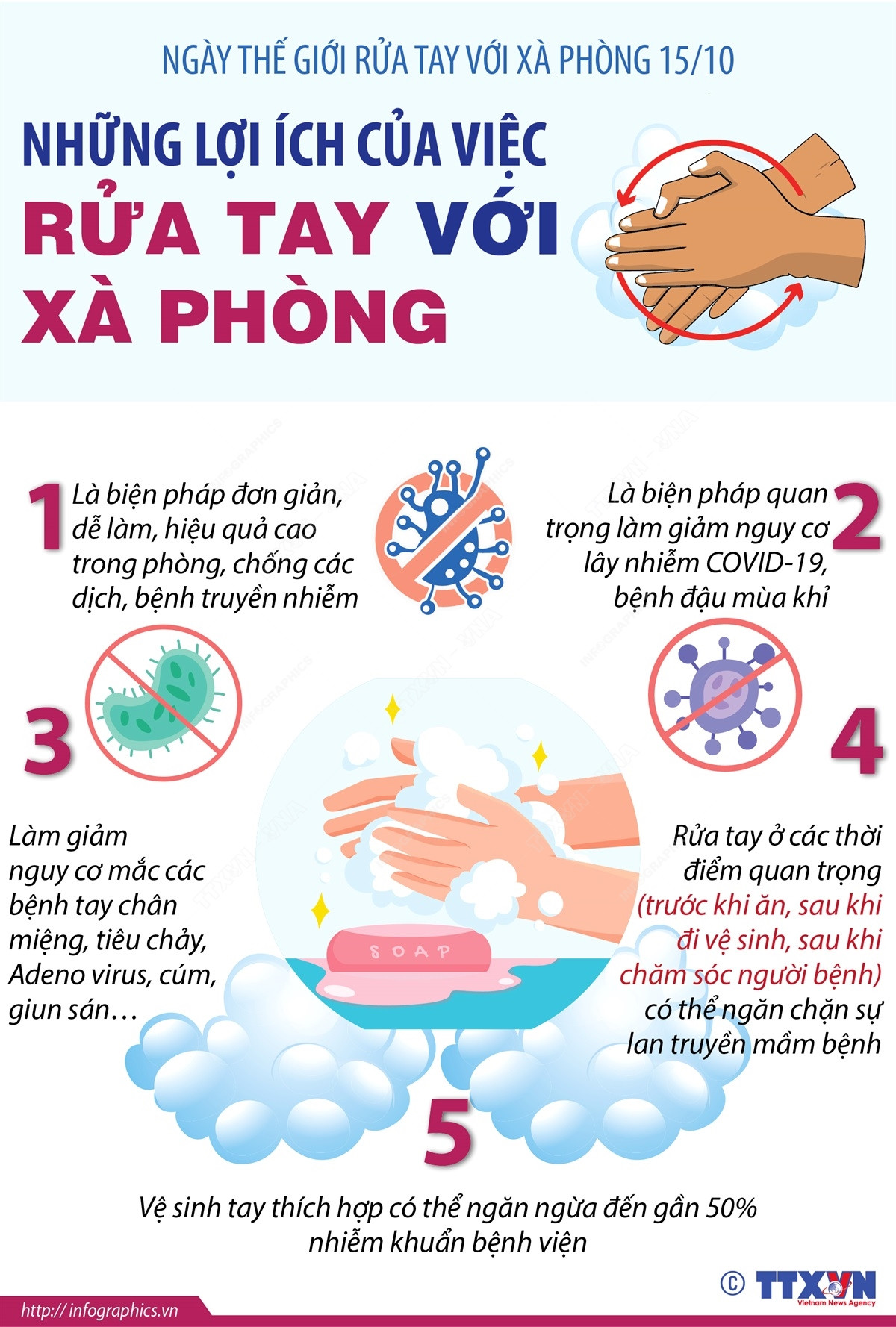 [Infographics] Những lợi ích của việc rửa tay với xà phòng ảnh 1
