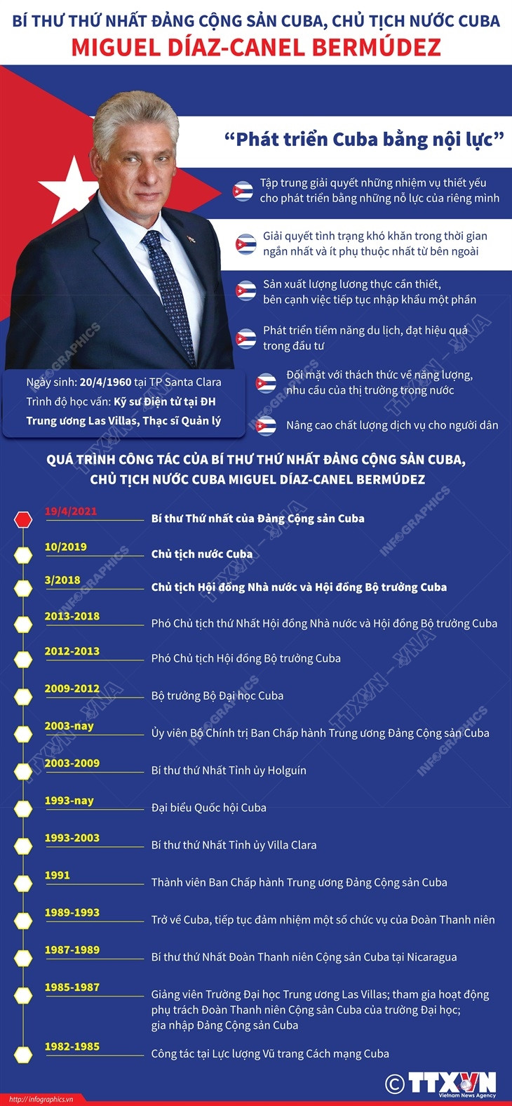 Bí thư Thứ nhất Đảng Cộng sản Cuba Miguel Díaz-Canel Bermúdez ảnh 1