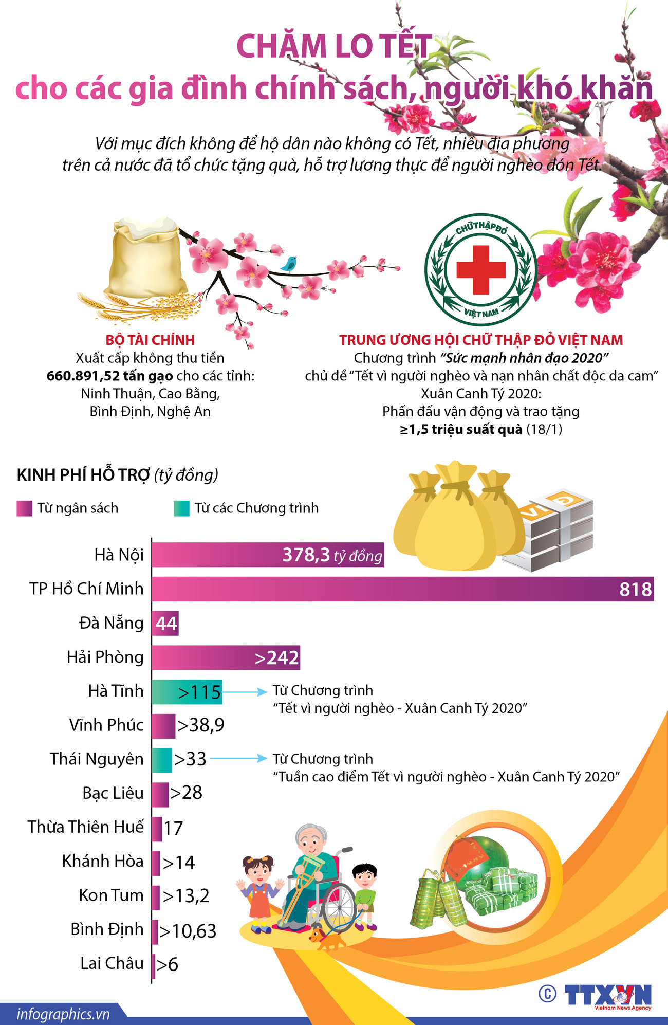 [Infographics] Chăm lo Tết cho các gia đình chính sách, người khó khăn ảnh 1