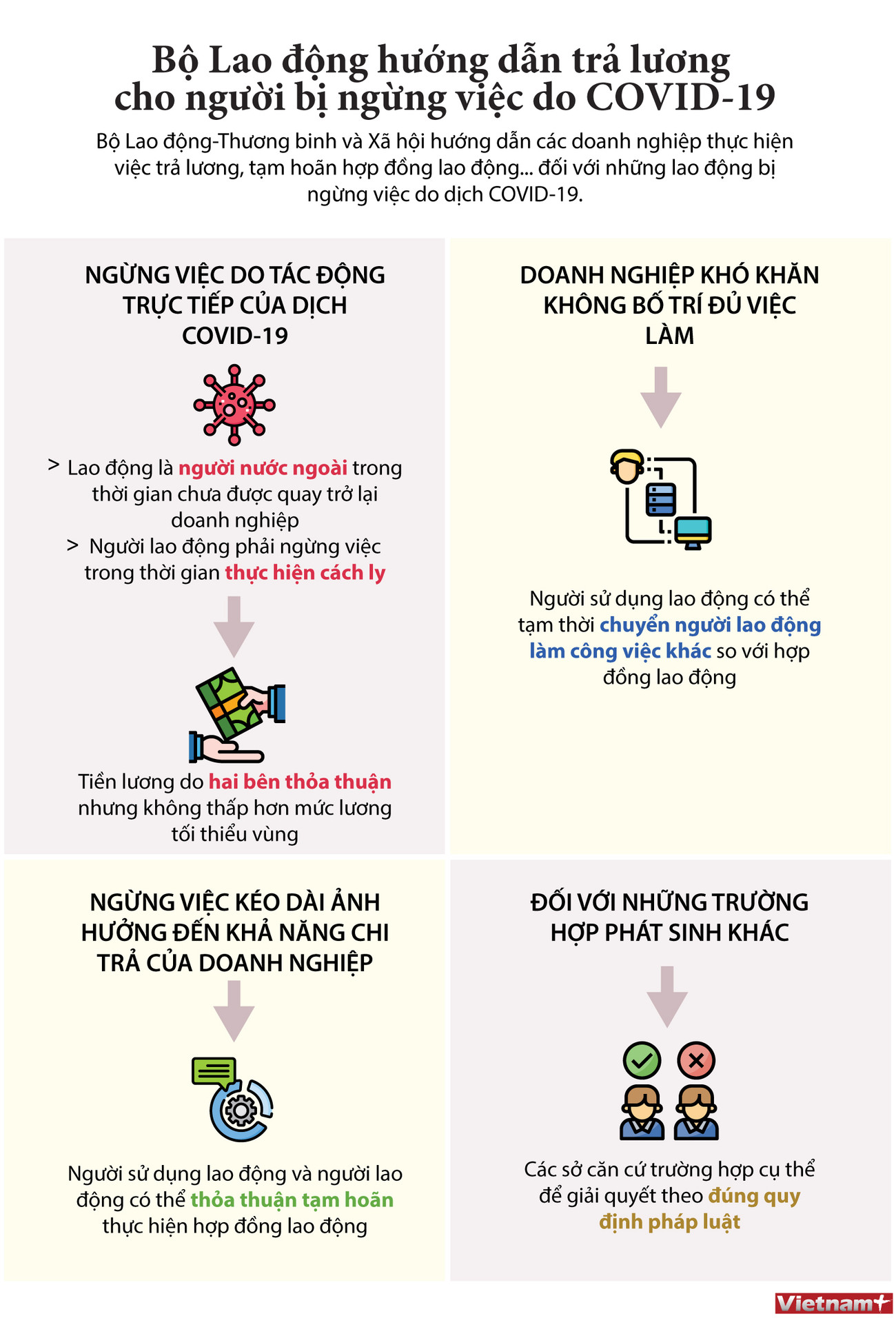 Người bị ngừng việc do COVID-19 được chi trả lương như thế nào? ảnh 1