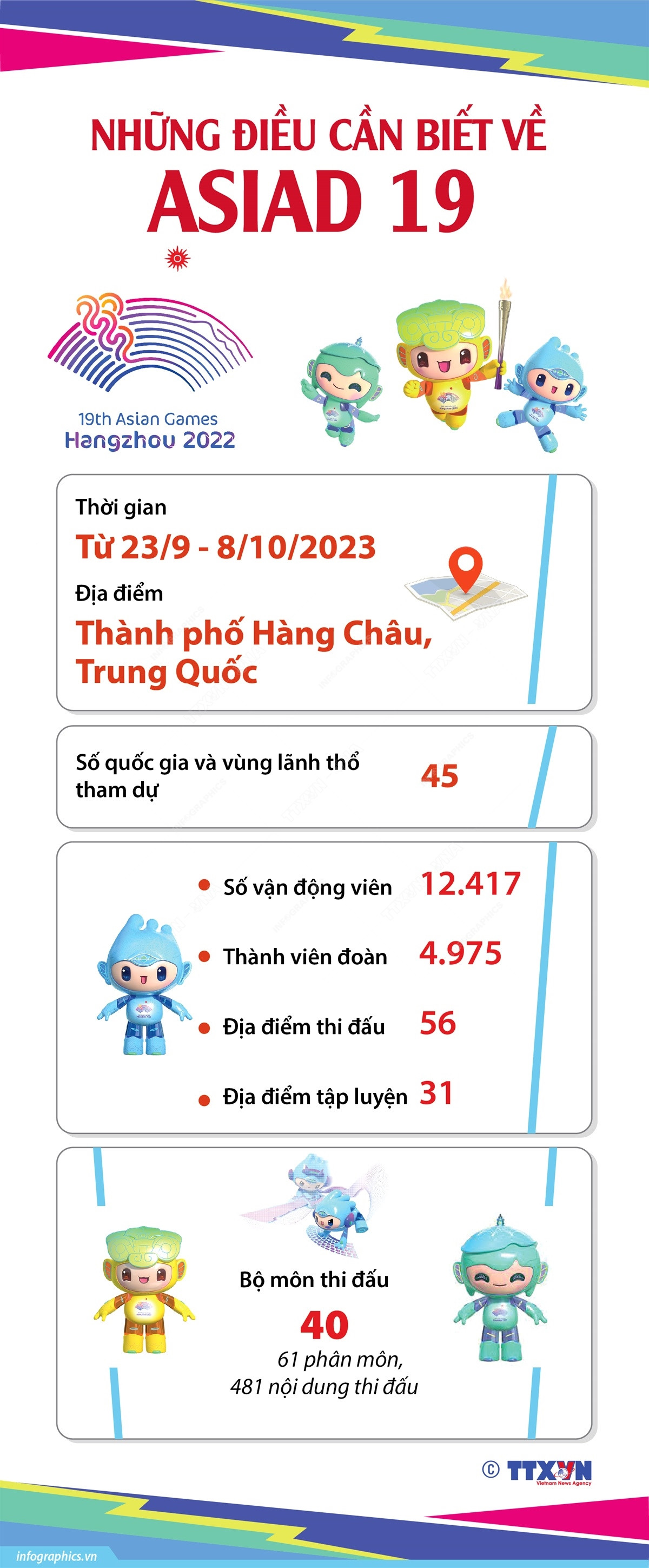 [Infographics] Những điều cần biết về ASIAD 19 tại Trung Quốc ảnh 1