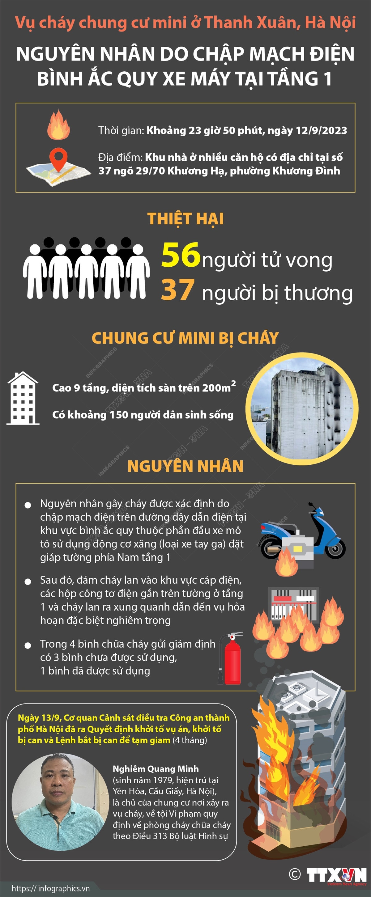Công bố nguyên nhân vụ cháy chung cư mini ở quận Thanh Xuân ảnh 1