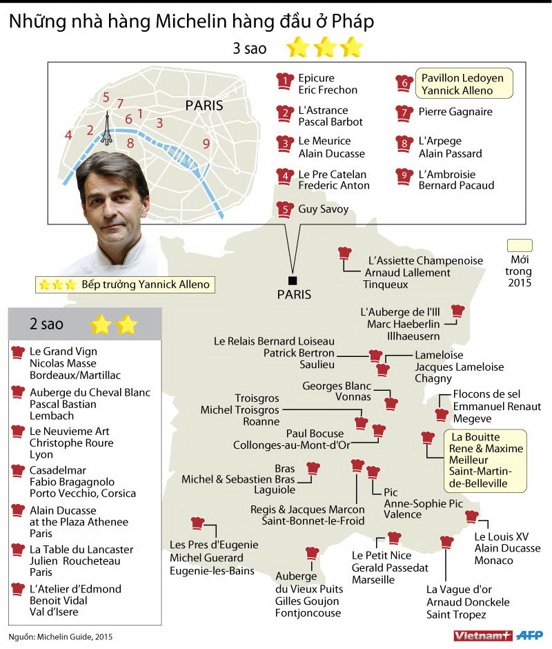 [Infographics] Những nhà hàng Michelin hàng đầu tại Pháp ảnh 1