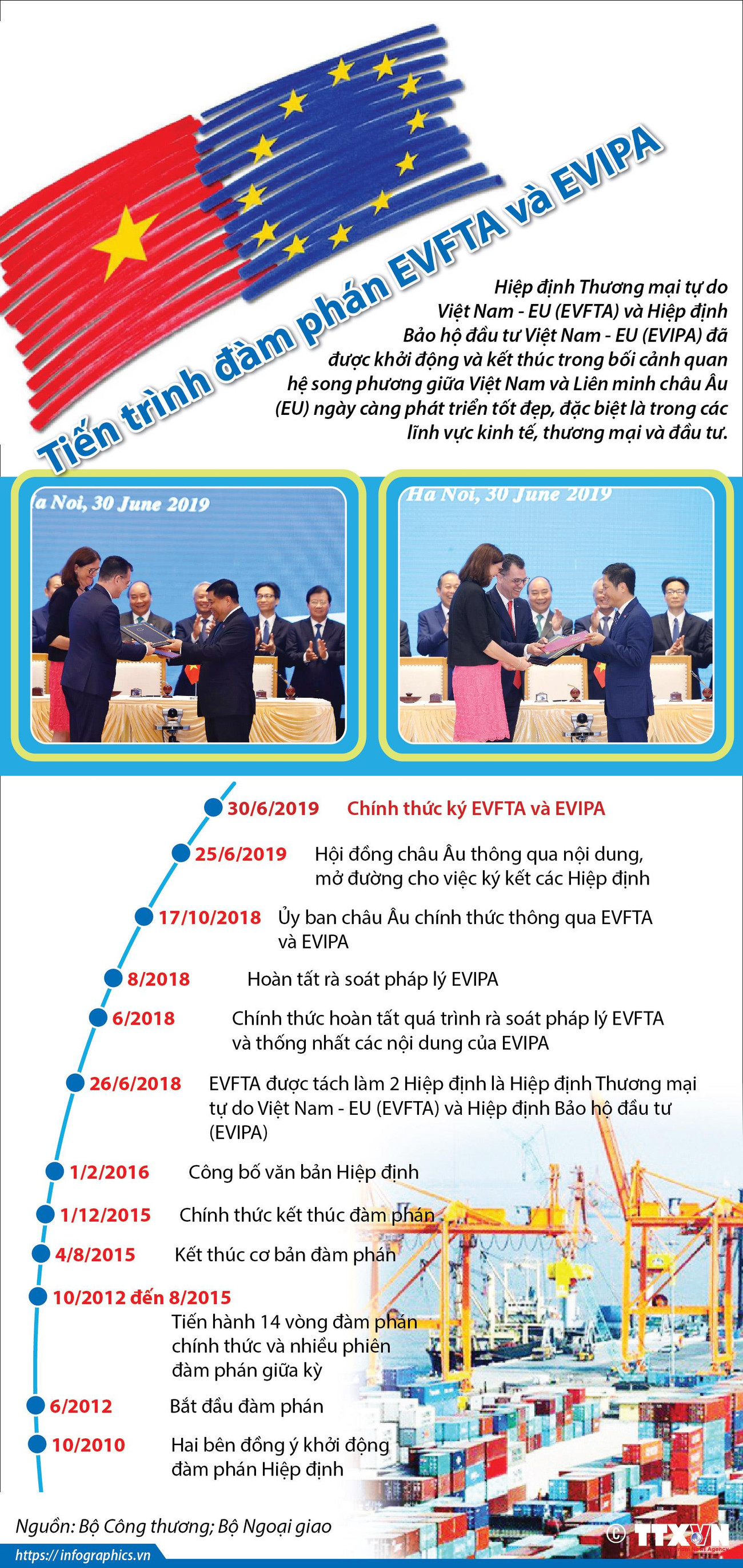 [Infographics] Tiến trình đàm phán hai hiệp định EVFTA và EVIPA ảnh 1