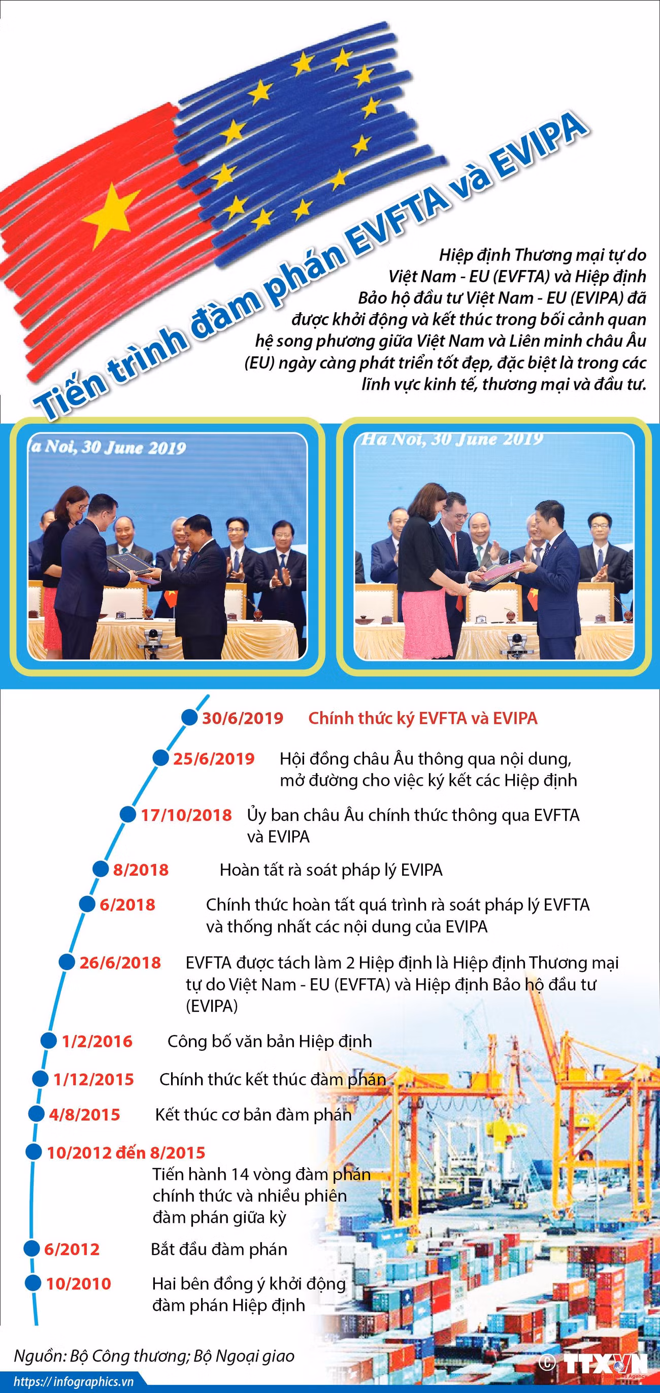 [Infographics] Tiến trình đàm phán hai hiệp định EVFTA và EVIPA ảnh 1