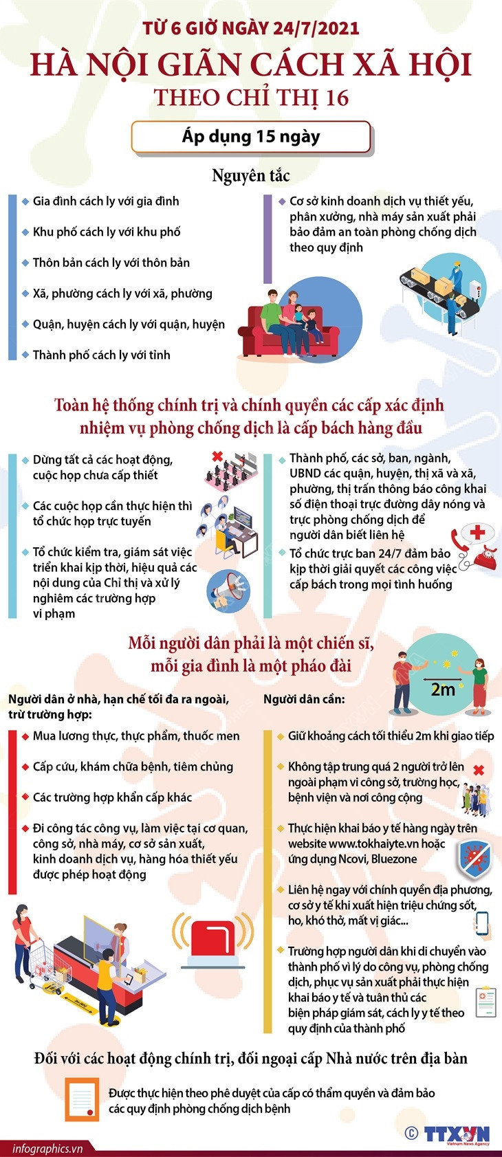 [Infographics] Hà Nội thực hiện giãn cách xã hội theo Chỉ thị 16 ảnh 1