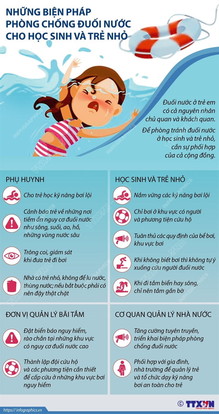 (Nhấp chuột vào ảnh để xem kích thước chuẩn) Những biện pháp phòng chống đuối nước cho học sinh và trẻ nhỏ ảnh 1